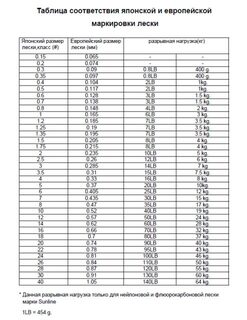 Вяжу FG knot для шнура и флюра, хотя без привычки узел кажется сложным