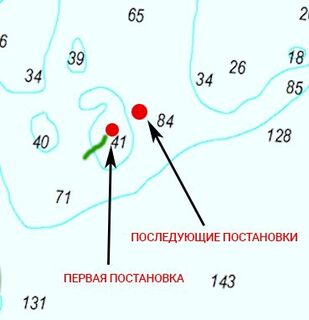 Морская рыбалка в Северной Норвегии: как мы выбирали внешние банки и строили дрейф на море