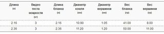 Диаметр комля говорит о мощности, но не о работе с мелкими весами