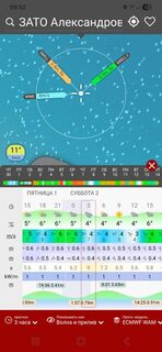 Погодные окна по прогнозу Windy