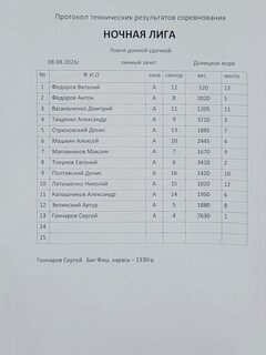 На ночной фидерной лиге Донецкого моря взяли второе место