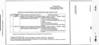 Ура-Губа в тревожном сообщении ноября 2023 года