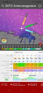 Волны в прогнозе Windy на 26 апреля 2025-го