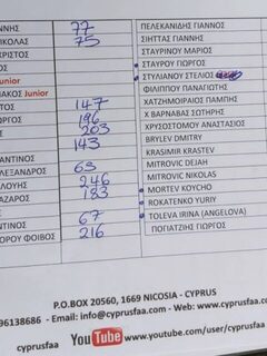 Вторая строчка в таблице CYPRUS FAA