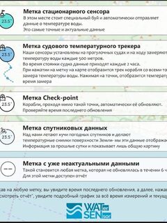 Буй и спутник на температурной карте