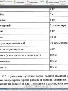Таблица и границы в споре о мидиях 2021 года