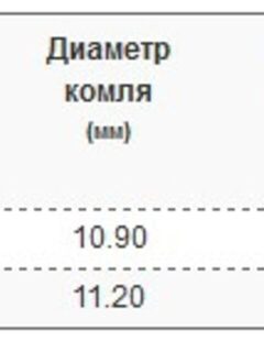 Диаметр комля говорит о мощности, но не о работе с мелкими весами