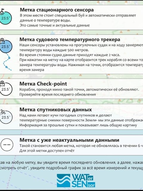 Буй и спутник на температурной карте
