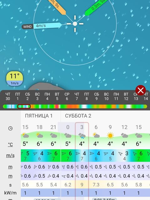 Погодные окна по прогнозу Windy