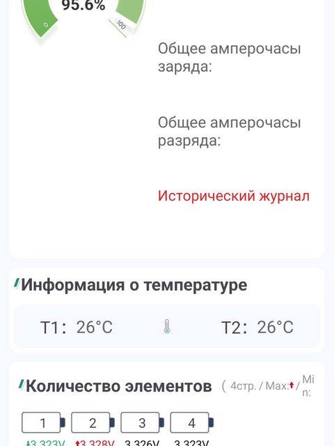 Показания аккумулятора на экране DALY