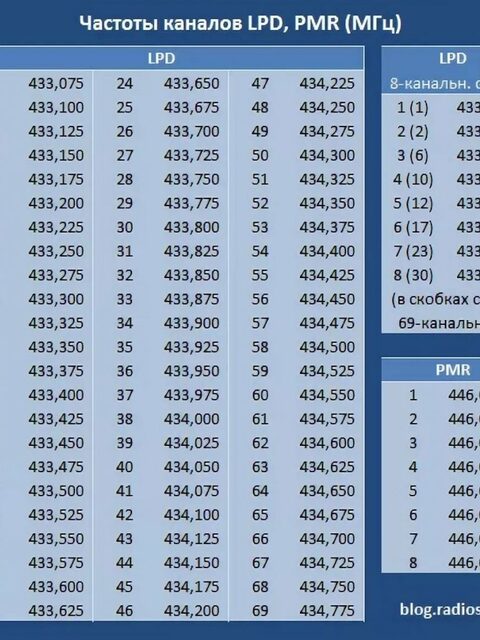 Договоримся о втором LPD и первом PMR?
