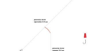 Геленджик: что и как ловить