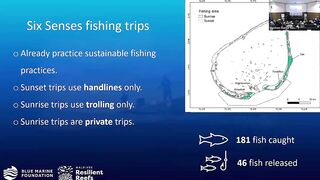 Laamu Atoll: как курорты берегут риф и рыбалка не страдает