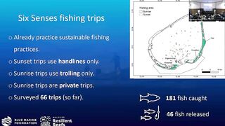 Laamu Atoll: как курорты берегут риф и рыбалка не страдает