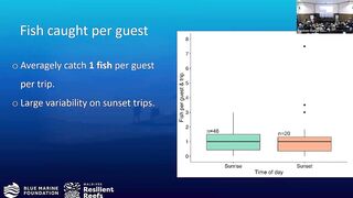 Laamu Atoll: как курорты берегут риф и рыбалка не страдает