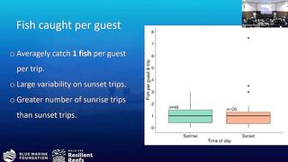 Laamu Atoll: как курорты берегут риф и рыбалка не страдает