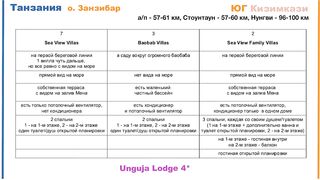 Zanzibar: обзор отеля Unguja Lodge в Kizimkazi тихий отдых у океана вдали от шумных курортов