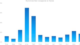 Пляжи Занзибара Uroa худший пляж обзор региона отелей рынка и расписания приливов