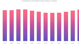 Пляжи Занзибара Uroa худший пляж обзор региона отелей рынка и расписания приливов